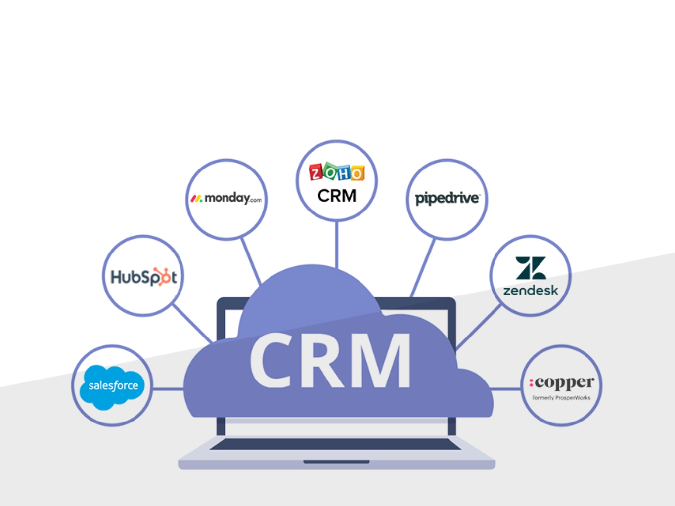 CRM Software